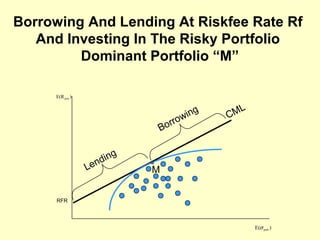 Borrowing And Lending At Riskfee Rate Rf
And Investing In The Risky Portfolio
Dominant Portfolio “M”
E(R port )

ing
w
rro
Bo

Le

g
din
n

ML
C

M

RFR

E(σ port )

 