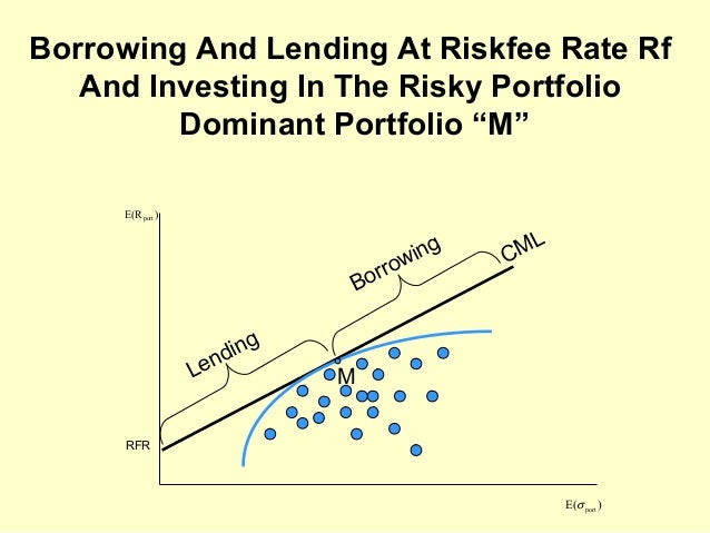 capital market line