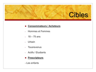 Faire attention àce qui estdansnotreassietteSWOT