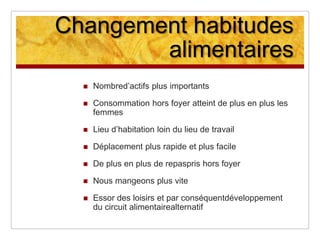 Réussite du marché46% des repas consommés en 2009 et devraitatteindre 51% en 2012Grande capacitéd’innovation par rapport à la restaurationtraditionnelleFaiblecoût: petites surfaces, moins de personnels, moins de cuisine11h45-14h15 = 80% du volume réalisé1 heure 38 en 1975 à 31 minutes aujourd'hui en 2009Obligation de gérer au mieux les prises de commandes: client “non capté” dansune file d’attenteEncaissementrapidePossibilité de développement avec smartphones