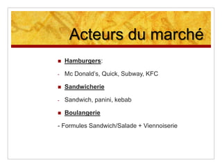 ChiffresPlus de 2.000 enseignes en restaurationrapidePlus de 2 milliards de sandwiches vendus22% des sandwichssontachetés en GMS6,3 milliards d’€, en hausse de 8,8% par an30,3 Milliards CA en 2009 pour tout le secteur19,6 milliards d’€ en 2004 = + 54,6%Accroissementrégulier des dépensesallouéesà la restauration hors foyer: 10% des dépenses alimentation des français en 1965 contre 25% en 2000