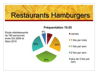 Actifs / EtudiantsPrescripteurs- Les enfants