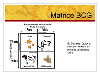 Trouventque la nourriture fast food estexcellenteMotivations Le sexe de la personnen’importe pasPersonneplutôturbaine: recherche du gain de tempsManger vite ne veut pas dire manger malEnvie de variétédanssesrepasRecherche de la qualité du service et du confortFait attention aux prixForte exigenced’hygiène