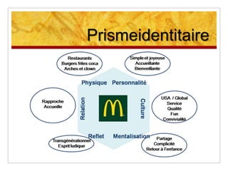 GMSSérieuxconcurrents des Fast Foodavantage d'être moinschèr