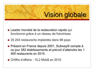 L’exemple de Quick