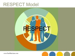 RESPECT Model 