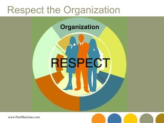 Respect the Organization Organization 