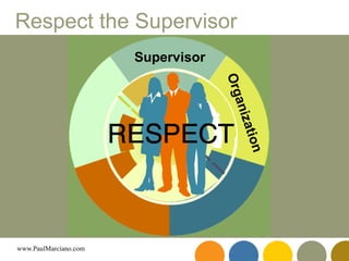 Respect the Supervisor Organization Supervisor 