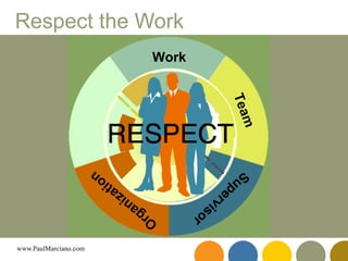Respect the Work Organization Supervisor Team Work 