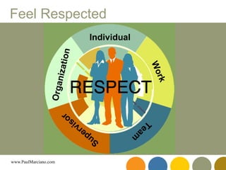 Feel Respected Organization Supervisor Team Work Individual 