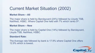 Current Market Situation (2002)
Market Share – All
The major share is held by Barclaycard (24%) followed by Lloyds TSB,
NatWest, HSBC. Where Capital One held with 7% which ranks 5th.
Market Share – New
The major share is held by Capital One (14%) followed by Barclaycard,
Lloyds TSB, NatWest, HSBC.
Standard Rate:
The Average rate followed by bank is 17.9% where Capital One offers
12.9% which is lowest.
 