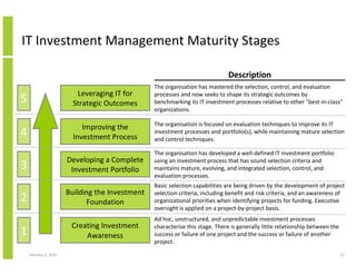 Capital Planning And Investment Management And Control In Information ...