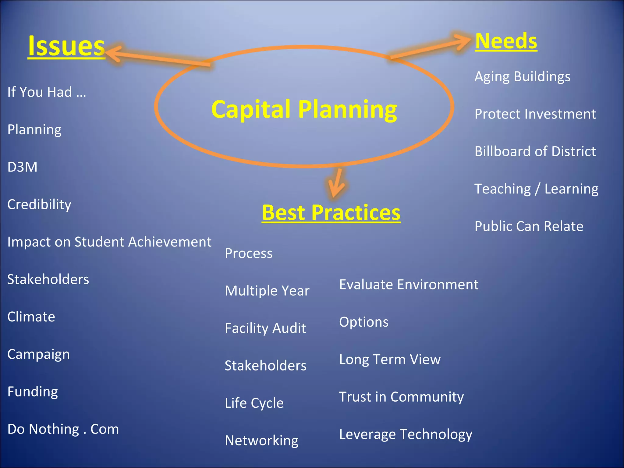 Capital Planning PPT
