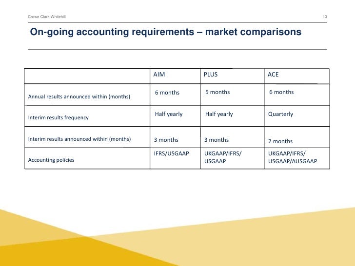 Ipo raising capital order