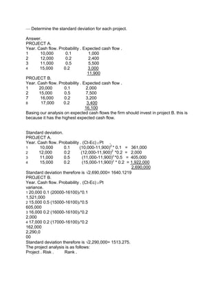 Determine the standard deviation for each project.
Answer.
PROJECT A.
Year. Cash flow. Probability . Expected cash flow .
1 10,000 0.1 1,000
2 12,000 0.2 2,400
3 11,000 0.5 5,500
4 15,000 0.2 3,000
11,900
PROJECT B.
Year. Cash flow. Probability . Expected cash flow .
1 20,000 0.1 2,000
2 15,000 0.5 7,500
7 16,000 0.2 3,200
8 17,000 0.2 3,400
16,100
Basing our analysis on expected cash flows the firm should invest in project B. this is
because it has the highest expected cash flow.
Standard deviation.
PROJECT A.
Year. Cash flow. Probability . (Ct-Ec) 2 Pt .
1 10,000 0.1 (10,000-11,900)2
* 0.1 = 361,000
2 12,000 0.2 (12,000-11,900)2
*0.2 = 2,000
3 11,000 0.5 (11,000-11,900)2
*0.5 = 405,000
4 15,000 0.2 (15,000-11,900)2
* 0.2 = 1,922,000
2,690,000
Standard deviation therefore is 2,690,000= 1640.1219
PROJECT B.
Year. Cash flow. Probability . (Ct-Ec) 2 Pt
variance.
1 20,000 0.1 (20000-16100)2*0.1
1,521,000
2 15,000 0.5 (15000-16100)2*0.5
605,000
3 16,000 0.2 (16000-16100)2*0.2
2,000
4 17,000 0.2 (17000-16100)2*0.2
162,000
2,290,0
00
Standard deviation therefore is 2,290,000= 1513.275.
The project analysis is as follows:
Project . Risk . Rank .
 