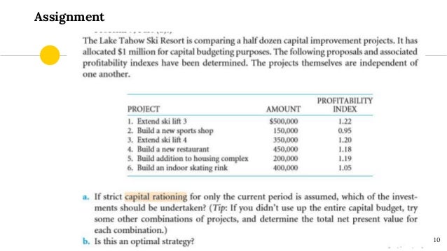 CAPITAL RATIONING - Introduction, Meaning, Types, Advantages ...