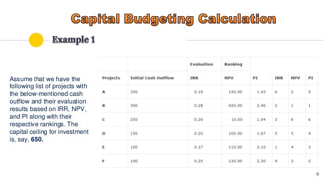 CAPITAL RATIONING - Introduction, Meaning, Types, Advantages ...