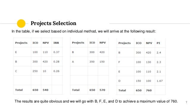 CAPITAL RATIONING - Introduction, Meaning, Types, Advantages ...