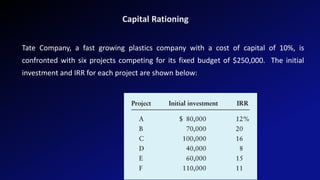 Tate Company, a fast growing plastics company with a cost of capital of 10%, is
confronted with six projects competing for its fixed budget of $250,000. The initial
investment and IRR for each project are shown below:
Capital Rationing
 