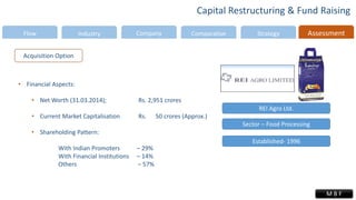 Industry Company Comparative Strategy AssessmentFlow
• Financial Aspects:
• Net Worth (31.03.2014); Rs. 2,951 crores
• Current Market Capitalisation Rs. 50 crores (Approx.)
• Shareholding Pattern:
With Indian Promoters – 29%
With Financial Institutions – 14%
Others – 57%
Capital Restructuring & Fund Raising
M B F
Acquisition Option
REI Agro Ltd.
Sector – Food Processing
Established- 1996
 