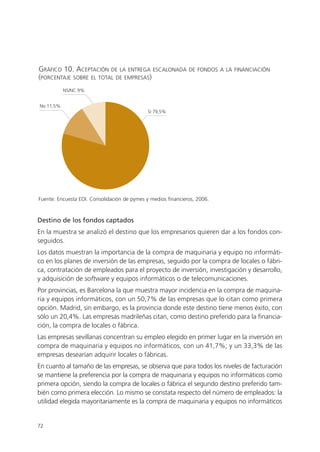 GRÁFICO 10. ACEPTACIÓN DE LA ENTREGA ESCALONADA                DE FONDOS A LA FINANCIACIÓN
(PORCENTAJE SOBRE EL TOTAL DE EMPRESAS)
           NS/NC 9%


No 11,5%
                                              Sí 79,5%




Fuente: Encuesta EOI. Consolidación de pymes y medios financieros, 2006.



Destino de los fondos captados
En la muestra se analizó el destino que los empresarios quieren dar a los fondos con-
seguidos.
Los datos muestran la importancia de la compra de maquinaria y equipo no informáti-
co en los planes de inversión de las empresas, seguido por la compra de locales o fábri-
ca, contratación de empleados para el proyecto de inversión, investigación y desarrollo,
y adquisición de software y equipos informáticos o de telecomunicaciones.
Por provincias, es Barcelona la que muestra mayor incidencia en la compra de maquina-
ria y equipos informáticos, con un 50,7% de las empresas que lo citan como primera
opción. Madrid, sin embargo, es la provincia donde este destino tiene menos éxito, con
sólo un 20,4%. Las empresas madrileñas citan, como destino preferido para la financia-
ción, la compra de locales o fábrica.
Las empresas sevillanas concentran su empleo elegido en primer lugar en la inversión en
compra de maquinaria y equipos no informáticos, con un 41,7%; y un 33,3% de las
empresas desearían adquirir locales o fábricas.
En cuanto al tamaño de las empresas, se observa que para todos los niveles de facturación
se mantiene la preferencia por la compra de maquinaria y equipos no informáticos como
primera opción, siendo la compra de locales o fábrica el segundo destino preferido tam-
bién como primera elección. Lo mismo se constata respecto del número de empleados: la
utilidad elegida mayoritariamente es la compra de maquinaria y equipos no informáticos


72
 
