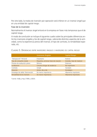 Inversores ángeles




Por otro lado, la media de inversión por operación será inferior en un inversor ángel que
en una entidad de capital riesgo.
Fase de la inversión
Normalmente el inversor ángel entrará en la empresa en fases más tempranas que el de
capital riesgo.
A modo de conclusión se incluye el siguiente cuadro sobre las principales diferencias en-
tre los inversores ángeles y los de capital riesgo, valorando distintos aspectos de la acti-
vidad, como la experiencia previa del inversor, el tipo de contrato, la rentabilidad espe-
rada, etc.

CUADRO 5. DIFERENCIAS           ENTRE INVERSORES ÁNGELES E INVERSORES DE CAPITAL RIESGO

                                     Inversores Àngeles                     Capital Riesgo

“Background” Personal                Empresario                             Inversor
Tipo de compañía creada              Pequeñas, primeras fases de creación   Grandes, fase de madurez
Proceso de evaluación previo         Mínimo                                 Extensivo
Localización                         Cercana al lugar de residencia         No importante
Contrato                             Simple                                 Standard
Dirección                            Activo, día a día                      Estratégico
Estrategia de salida: Desinversión   De menor importancia                   Altamente importante
Rentabilidad de la inversión         De menor importancia                   Altamente importante

Fuente: Kelly y Hay (1996 y 2003).




                                                                                                         97
 