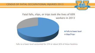 HNI U - Brace Yourself: Fall Protection and Safety Strategies to ...