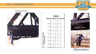 Pin Fall Risk HNI U - Brace Yourself: Fall Protection and Safety Strategies to ...