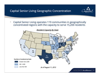 10
Capital Senior Living Geographic Concentration
• Capital Senior Living operates 119 communities in geographically
concentrated regions with the capacity to serve 15,200 residents
AR.  
173
AZ.  
18
9
CT.  
178
FL. 
226
IA.  
122
IL.  
650
IN.  
2,381
MI. 
244
MN. 
173
MO.  
662
MS. 
143
NC. 
432
SC. 
669
NE.  
668
NJ.  
98
NY.  
537
OH.  
2,172
TX.  
3,870
VA. 
317
CA.  
408
CA.  
408
AZ.  
189
Number of residents by State
Greater than 2,000
500 - 2,000
Less than 500
As of August 11, 2015
Resident Capacity By State
WI. 
591
GA. 
168
MA.  
87
 