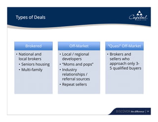 54
Types of Deals
Brokered
• National and
local brokers
• Seniors housing
• Multi-family
Off-Market
• Local / regional
developers
• “Moms and pops”
• Industry
relationships /
referral sources
• Repeat sellers
“Quasi” Off-Market
• Brokers and
sellers who
approach only 3-
5 qualified buyers
 