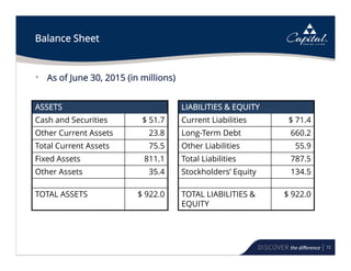 72
Balance Sheet
• As of June 30, 2015 (in millions)
ASSETS
Cash and Securities $ 51.7
Other Current Assets 23.8
Total Current Assets 75.5
Fixed Assets 811.1
Other Assets 35.4
TOTAL ASSETS $ 922.0
LIABILITIES & EQUITY
Current Liabilities $ 71.4
Long-Term Debt 660.2
Other Liabilities 55.9
Total Liabilities 787.5
Stockholders’ Equity 134.5
TOTAL LIABILITIES &
EQUITY
$ 922.0
 