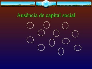 Ausência de capital social
 