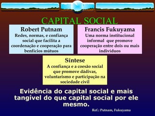 CAPITAL SOCIAL
    Robert Putnam                  Francis Fukuyama
  Redes, normas, e confiança       Uma norma institucional
     social que facilita a          informal que promove
coordenação e cooperação para    cooperação entre dois ou mais
      benfícios mútuos                    indivíduos

                          Síntese
                 A confiança e a coesão social
                    que promove dádivas,
                voluntarismo e participação na
                       sociedade civil

   Evidência do capital social e mais
 tangível do que capital social por ele
               mesmo.
                                       Ref.: Putnam, Fukuyama
 