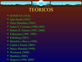 TEÓRICOS
   HANIFAN (1916)
   Jane Jacobs (1961)
   Pierre Bourdieu (1983)
   James S. Coleman (1988;1990)
   Robert D. Putnam (1993; 2000)
   Fukuyama (1995, 1999)
   Kliksberg (2001)
   Bertolini e Bravo (1999)
   Cohen e Prusak (2001)
   Banco Mundial (1999)
   Woolcock (2000)
   Bandeira (2003)
   Baquero (1999, 2003)
 