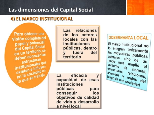 Capital social y desarrollo | PPT