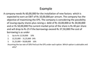 Example
A company needs Rs 60,00,000 for the installation of new factory which is
expected to earn an EBIT of Rs 10,00,000 per annum. The company has the
objective of maximizing the EPS. The company is considering the possibility
of issuing equity shares plus raising a debt of Rs 10,00,000 or Rs 30,00,000
and or Rs 50,00,000.The current market price of the share is Rs 40 per share
and will drop to Rs 25 if the borrowings exceed Rs 37,50,000.The cost of
borrowing is as under
1. Up to Rs 12,50,000 10%
2. 12,25,000 - 31,25,000 14%
3. 31,25,000 – 50,00,000 16%
Assuming the tax rate of 50% find out the EPS under each option. Which option is advisable and
why?
 