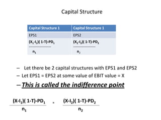 Capital Structure
– Let there be 2 capital structures with EPS1 and EPS2
– Let EPS1 = EPS2 at some value of EBIT value = X
–This is called the indifference point
(X-I1)( 1-T)-PD1 = (X-I2)( 1-T)-PD2
n1 n2
Capital Structure 1 Capital Structure 1
EPS1 EPS2
(X1-I1)( 1-T)-PD1
------------------
n1
(X2-I2)( 1-T)-PD2
------------------
n2
 