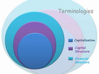 Capital structure | PPTX