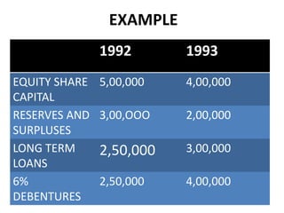 Capital structure | PPTX