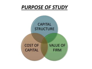 Capital structure