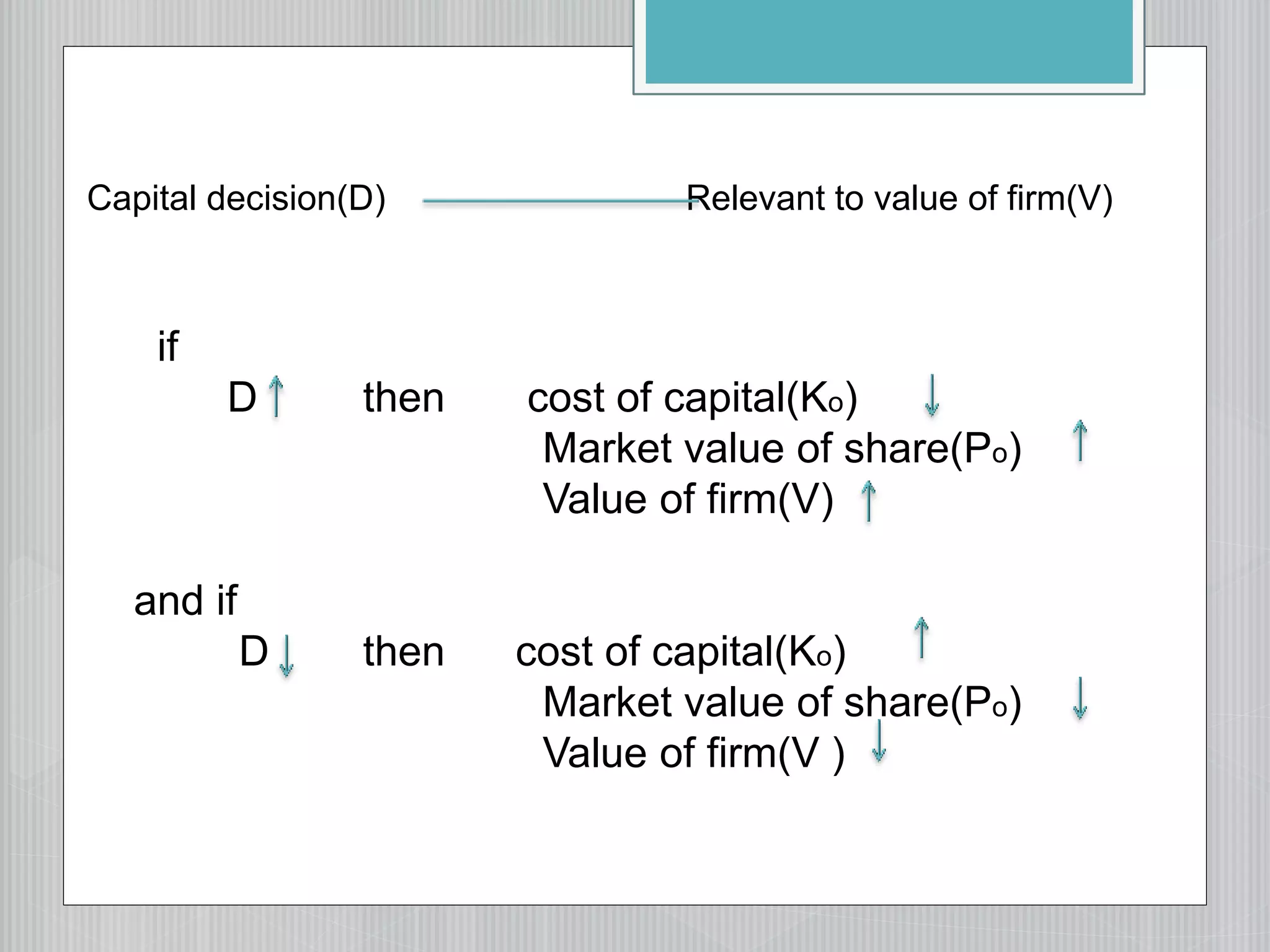 Capital decision(D) Relevant to value of firm(V)
if
D then cost of capital(Ko)
Market value of share(Po)
Value of firm(V)
and if
D then cost of capital(Ko)
Market value of share(Po)
Value of firm(V )
 