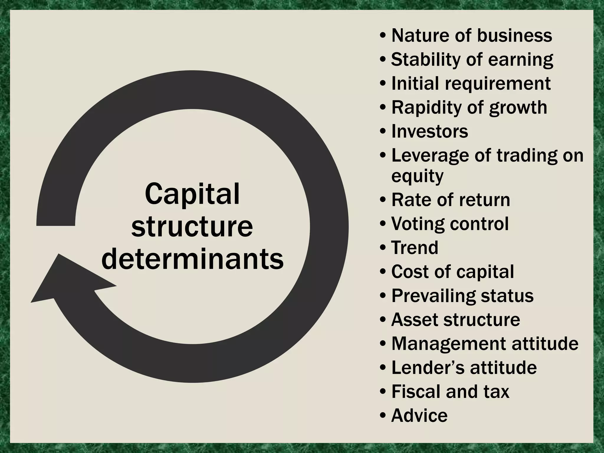 •Nature of business
•Stability of earning
•Initial requirement
•Rapidity of growth
•Investors
•Leverage of trading on
equity
•Rate of return
•Voting control
•Trend
•Cost of capital
•Prevailing status
•Asset structure
•Management attitude
•Lender’s attitude
•Fiscal and tax
•Advice
Capital
structure
determinants
 