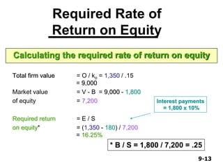 9-139-13
Required Rate of
Return on Equity
Total firm value = O / ko = 1,350 / .15
= 9,000
Market value = V - B = 9,000 - 1,800
of equity = 7,200
Required return = E / S
on equity* = (1,350 - 180) / 7,200
= 16.25%
Calculating the required rate of return on equity
* B / S = 1,800 / 7,200 = .25
Interest payments
= 1,800 x 10%
 