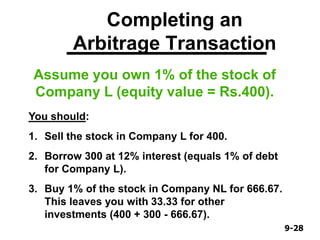 9-289-28
Completing an
Arbitrage Transaction
Assume you own 1% of the stock of
Company L (equity value = Rs.400).
You should:
1. Sell the stock in Company L for 400.
2. Borrow 300 at 12% interest (equals 1% of debt
for Company L).
3. Buy 1% of the stock in Company NL for 666.67.
This leaves you with 33.33 for other
investments (400 + 300 - 666.67).
 