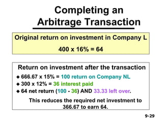 9-299-29
Completing an
Arbitrage Transaction
Original return on investment in Company L
400 x 16% = 64
Return on investment after the transaction
 666.67 x 15% = 100 return on Company NL
 300 x 12% = 36 interest paid
 64 net return (100 - 36) AND 33.33 left over.
This reduces the required net investment to
366.67 to earn 64.
 