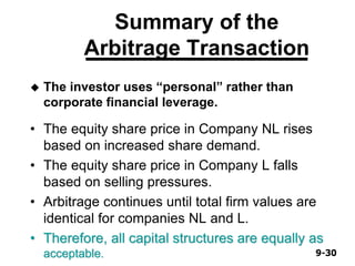 9-309-30
Summary of the
Arbitrage Transaction
• The equity share price in Company NL rises
based on increased share demand.
• The equity share price in Company L falls
based on selling pressures.
• Arbitrage continues until total firm values are
identical for companies NL and L.
• Therefore, all capital structures are equally as
acceptable.
 The investor uses “personal” rather than
corporate financial leverage.
 