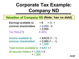 9-379-37
Earnings available to = E = O - I
common shareholders = 2,000 - 0
= 2,000
Tax Rate (T) = 40%
Income available to = EACS (1 - T)
common shareholders = 2,000 (1 - .4)
= 1,200
Total income available to = EAT + I
all security holders = 1,200 + 0
= 1,200
Corporate Tax Example:
Company ND
Valuation of Company ND (Note: has no debt)
 