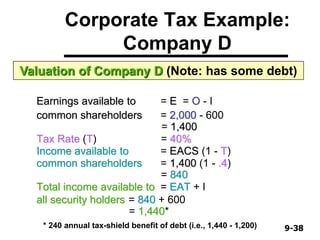 9-389-38
Earnings available to = E = O - I
common shareholders = 2,000 - 600
= 1,400
Tax Rate (T) = 40%
Income available to = EACS (1 - T)
common shareholders = 1,400 (1 - .4)
= 840
Total income available to = EAT + I
all security holders = 840 + 600
= 1,440*
Corporate Tax Example:
Company D
Valuation of Company D (Note: has some debt)
* 240 annual tax-shield benefit of debt (i.e., 1,440 - 1,200)
 