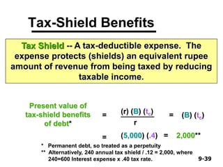 9-399-39
Tax-Shield Benefits
Tax Shield -- A tax-deductible expense. The
expense protects (shields) an equivalent rupee
amount of revenue from being taxed by reducing
taxable income.
Present value of
tax-shield benefits
of debt*
=
(r) (B) (tc)
r
= (B) (tc)
* Permanent debt, so treated as a perpetuity
** Alternatively, 240 annual tax shield / .12 = 2,000, where
240=600 Interest expense x .40 tax rate.
= (5,000) (.4) = 2,000**
 