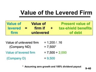 9-409-40
Value of the Levered Firm
Value of unlevered firm = 1,200 / .16
(Company ND) = 7,500*
Value of levered firm = 7,500 + 2,000
(Company D) = 9,500
Value of Value of Present value of
levered = firm if + tax-shield benefits
firm unlevered of debt
* Assuming zero growth and 100% dividend payout
 
